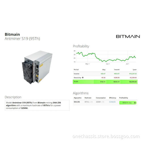 2021 Bitmain Antminer S19 95t Antminer Miner Hotsale